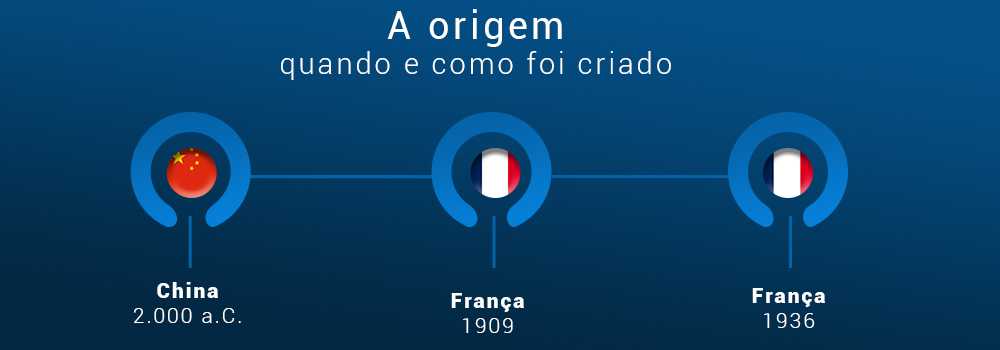 A origem: quando e como o vidro blindado foi criado