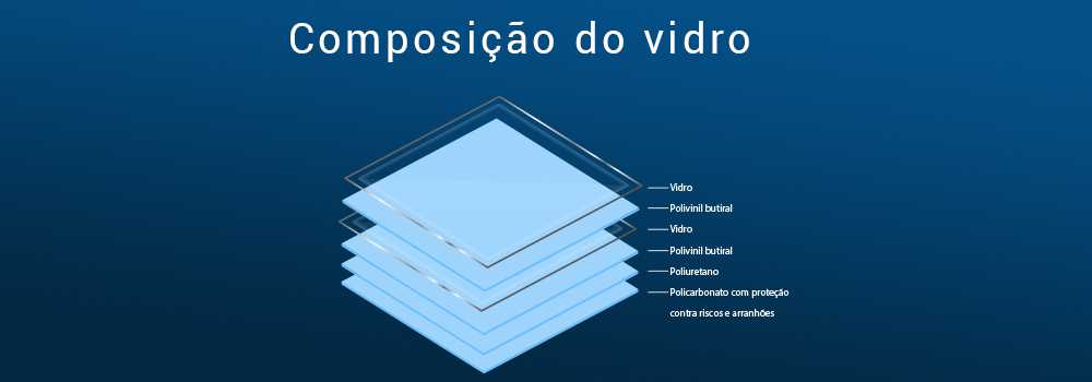 Composição do vidro blindado